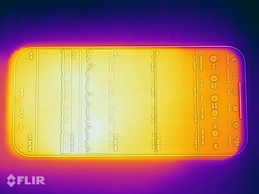 Carte de chaleur : Haut