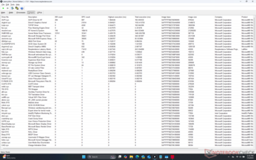 Liste des conducteurs