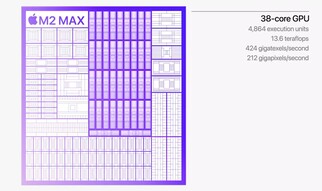 GPU M2 Max (Source : Apple)