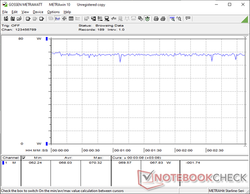 Cyberpunk 2077 1080p Ultra consommation