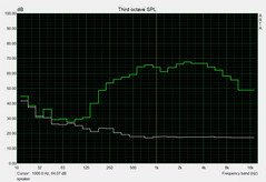 Asus TUF FX705GM - Niveau sonore (haut-parleur).