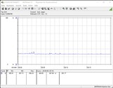 Consommation électrique du système d'essai (inactif)