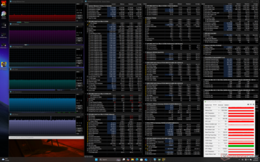 Cyberpunk 2077 stress (mode Performance)