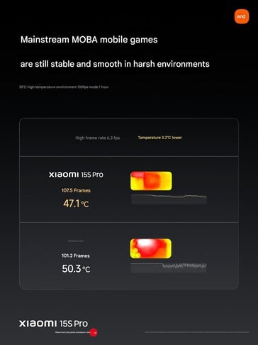 (Source de l'image : Xiaomi)