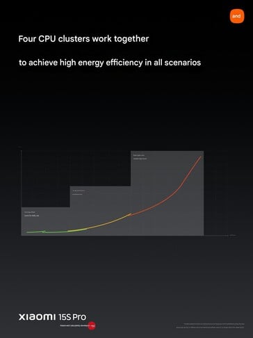 (Source de l'image : Xiaomi)