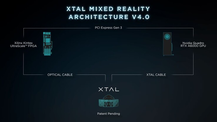 Le casque XTAL 3 CAVU de Vrgineers utilise un AMD FGPA avec Nvidia Quadro pour une latence très faible. (Source : Vrgineers)