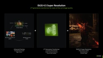 Nvidia DLSS 4.5 avec le modèle Transformer de 2ème génération. (Source de l'image : Nvidia)