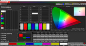 Espace colorimétrique (Profile : Photo, gamme de couleur cible : AdobeRGB)