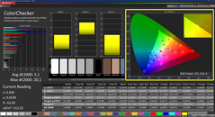 Colorchecker (calibré)