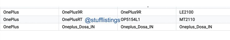 Le "OnePlus RT" apparaît sur la Play Console et avec le BIS. (Source : Google Play Console, BIS via Mukul Sharma sur Twitter)