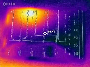 Carte thermique du front