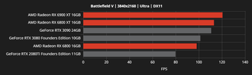 (Source de l'image : AMD via Videocardz)