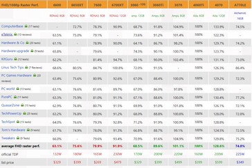 performance 1080p. (Source : 3DCenter)