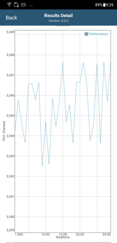 Asus ZenFone 5Z - Baisse de performances après 8 passages de GFXBench Long Term T-Rex ES 2.0 (AI Boost OFF).