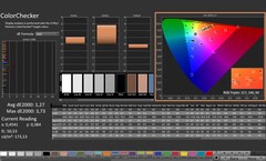 CalMAN : ColorChecker (calibré)