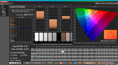 ColorChecker avant le calibrage