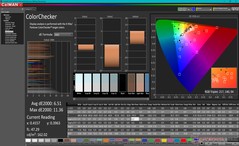 ColorChecker avant l'étalonnage