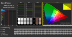 Couleurs, calibrées