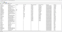 Pilotes classés par temps d'exécution le plus long