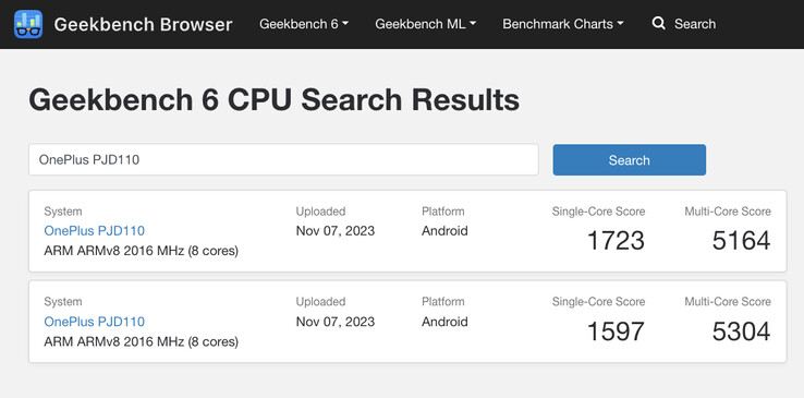 (Source : Geekbench)