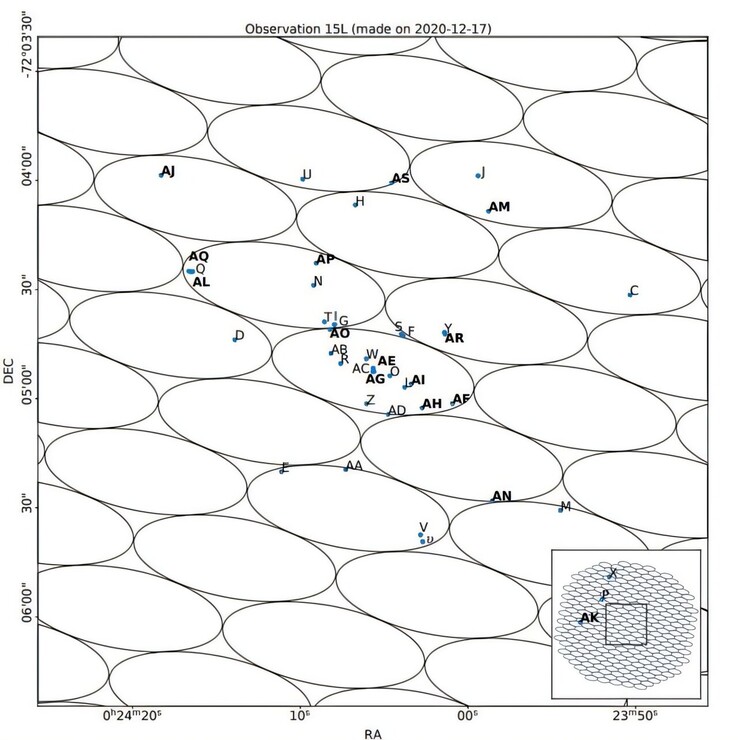 Une image montrant les positions des pulsars.