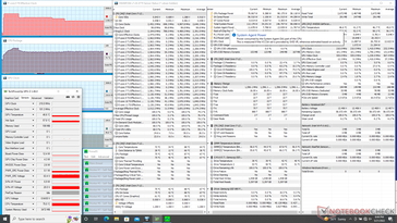 Prime95 stress (mode performance)