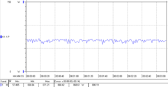 Ryzen 5 2600 (ralenti)