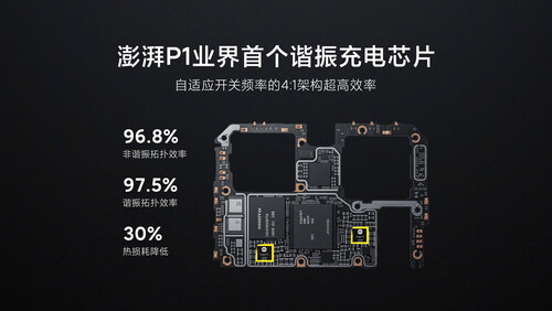 (Image source : Xiaomi)