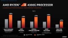AMD Ryzen 3 4300G content creation performance in comparison with Intel Core i3-9100. (Source: AMD)