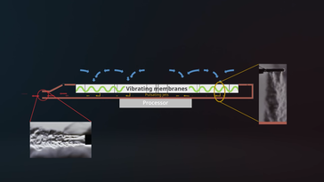 Création de flux d'air (Image Source : PCWorld)