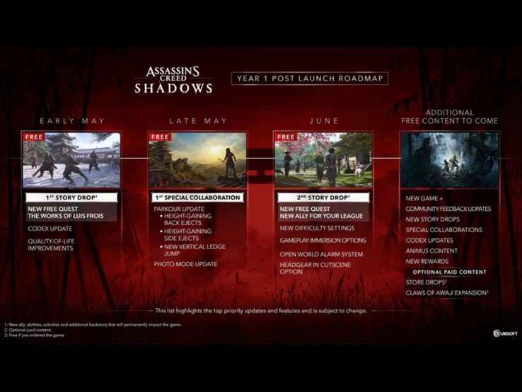 La feuille de route d'Ubisoft pour l'année 1 d'Assassin's Creed Shadows. (Source de l'image : Ubisoft)