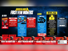 La feuille de route post-lancement de Borderlands 4 (image source : 2K Games)