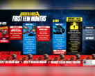 La feuille de route post-lancement de Borderlands 4 (image source : 2K Games)