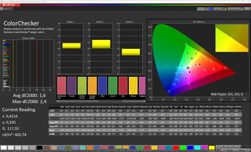 Précision des couleurs (espace colorimétrique cible : sRGB, profil : Natural)