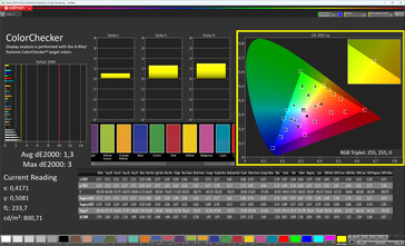 Couleurs (True Tone : off, espace couleur cible : sRGB)