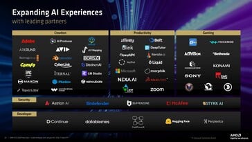 Support logiciel AMD Strix Halo. (Source de l'image : AMD)