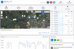 GPS Samsung Galaxy J6 (2018) : vue générale.