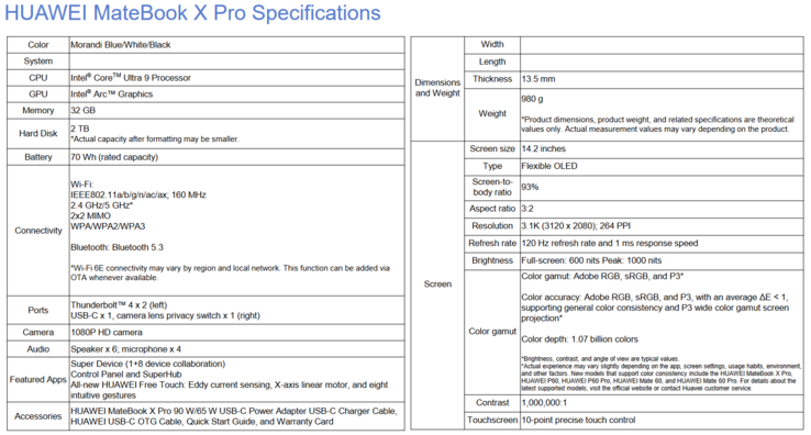 Spécifications du Huawei MateBook X Pro 2024 (image via Huawei)