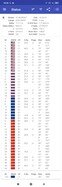 Test GPS : GNSS pris en charge