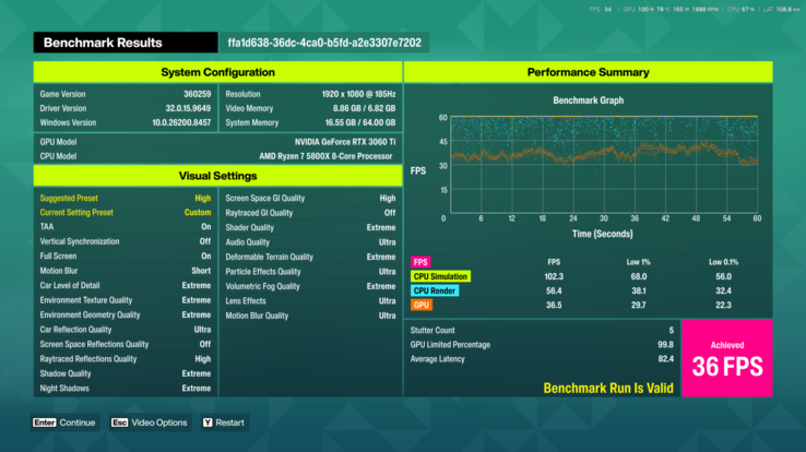 Extrême avec Ray Tracing (1080p)