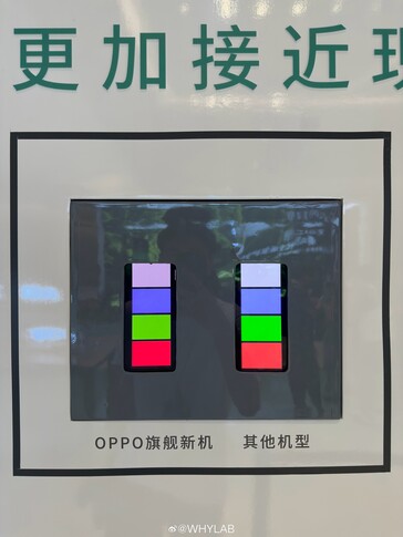 Nouvelle matrice de sous-pixels pour la protection des yeux (à gauche)