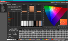 ColorChecker après étalonnage