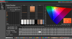 ColorChecker après étalonnage