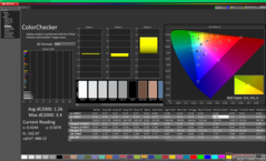ColorChecker après étalonnage