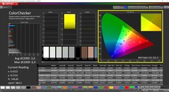 CalMAN ColorChecker calibré