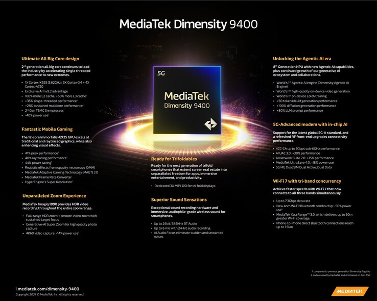 SoC MediaTek Dimensity 9400 : Spécifications. (Source de l'image : MediaTek)