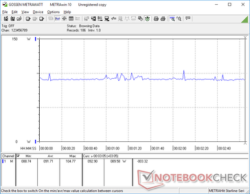 Witcher 3 1080p Ultra consommation