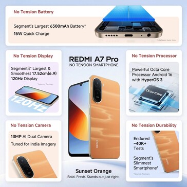 Le Xiaomi Redmi A7 Pro 4G.