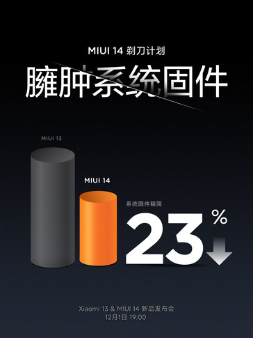 (Image source : Xiaomi)