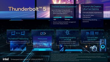 Thunderbolt 5 avec charge de 240 watts via USB-C est compatible en option.